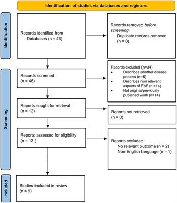 Microbiome in Eosinophilic Esophagitis—Metagenomic, Metatranscriptomic, and Metabolomic Changes: A Systematic Review